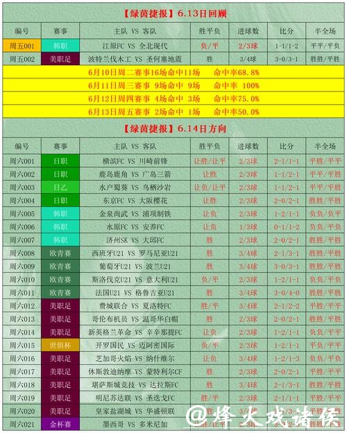 世界杯外围竞猜赔率解析：如何选赢家？