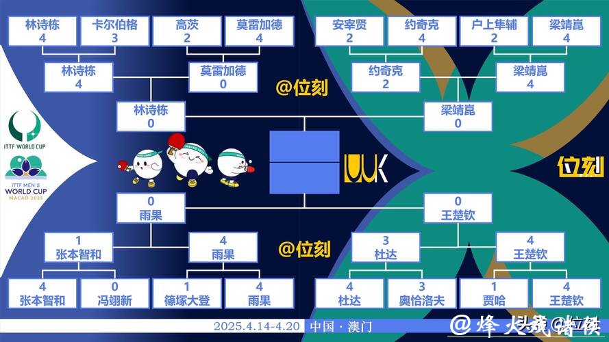 世界杯预测：夺冠热门球队分析