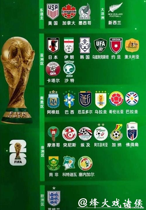 2026世界杯竞猜：专家预测最强球队