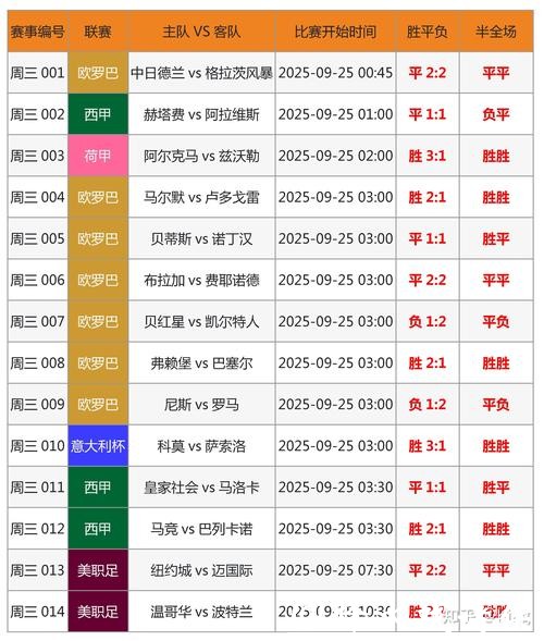 2026世界杯投注趋势猜想：哪些球队更值得押注