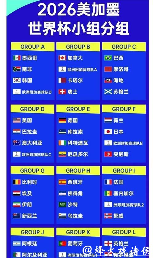 2026世界杯下注赔率分析与预测