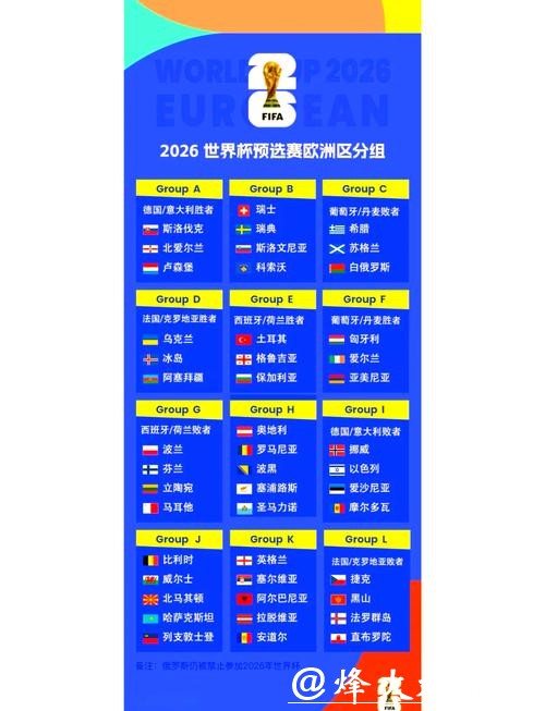 2026世界杯外围赛的制度变化