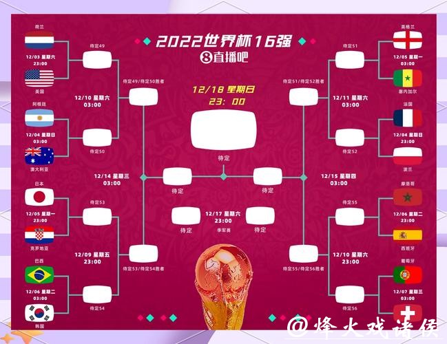 世界杯竞猜:哪些球队值得关注? 世界杯竞猜:哪些球队值得关注?